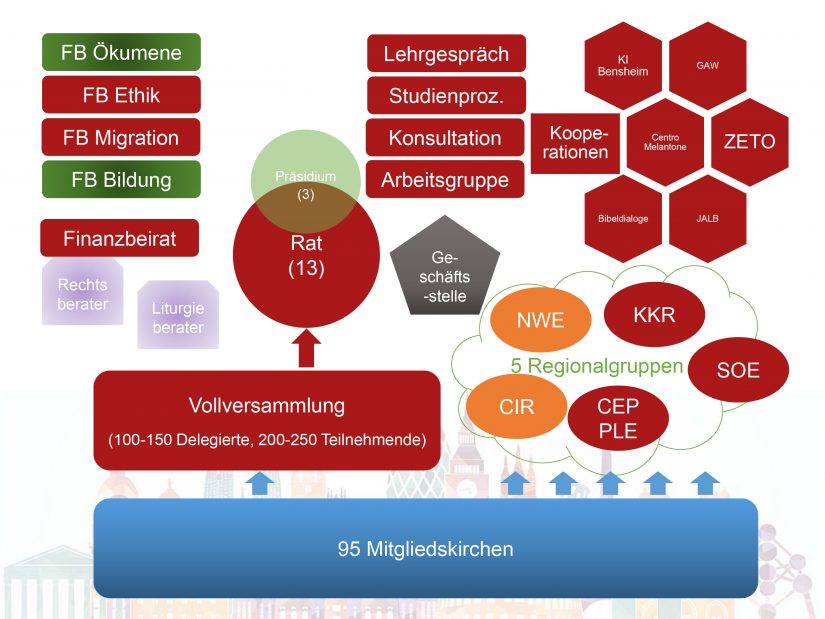 Schaubild